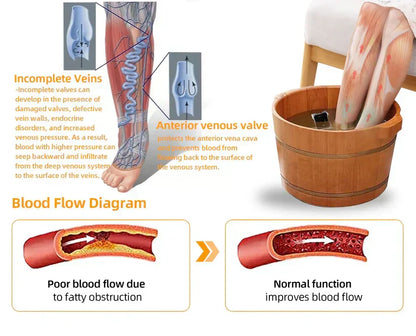 30-Herb Slimming & Detox Foot Bath Beads-🦵👩‍⚕️(LANA Certification, Lymphatic Association of America)
