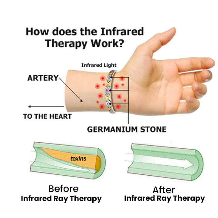 Germanium Lymphvity Detox Bracelet(Limited time discount 🔥 last day)
