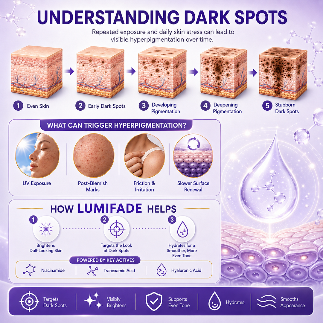 Dewvely® LumiFade Advanced Dark Spot Serum