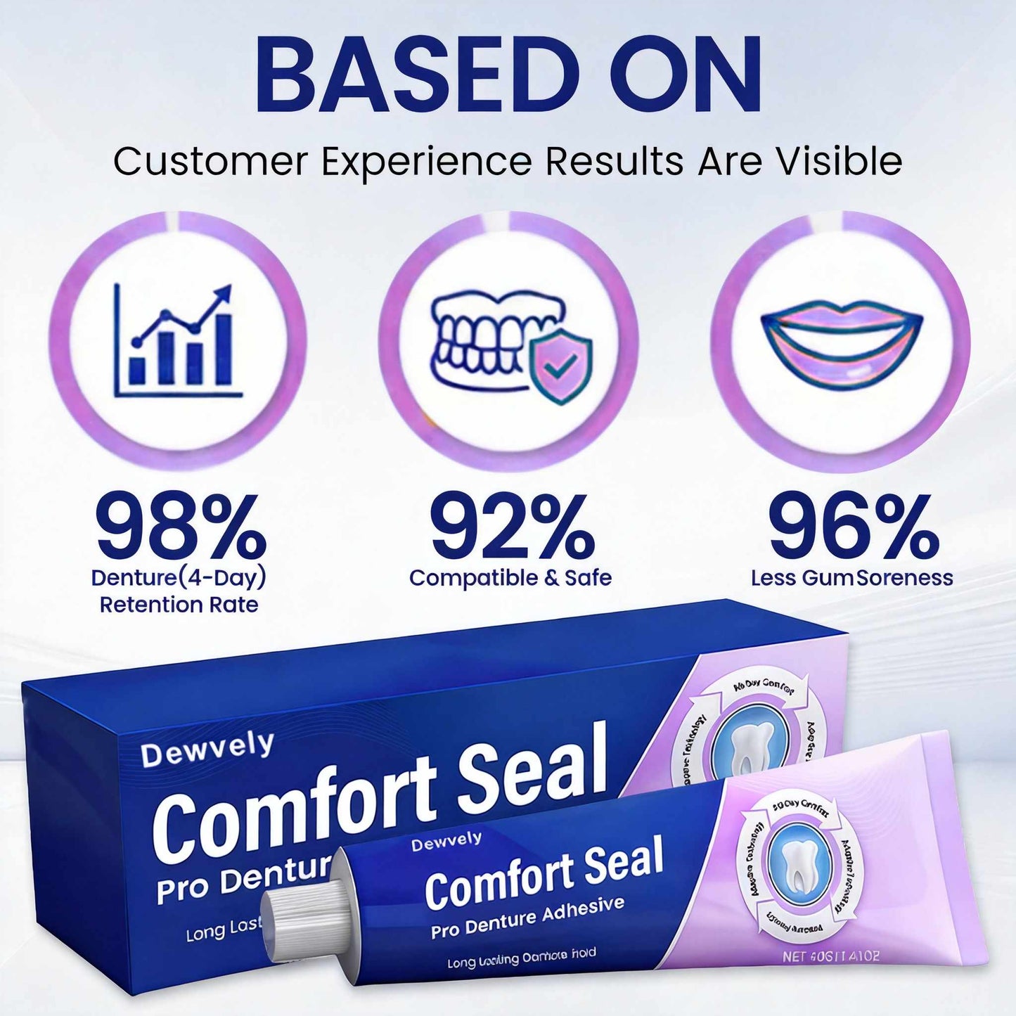 🔥 LIMITED SPECIAL OFFER 🔥 Dewvely Comfort Seal Pro Denture Adhesive🦷💜FDA Certified (Clinically Proven 96- Hour Lock Hold for Secure, Comfortable & Zinc-Free Denture Fit)