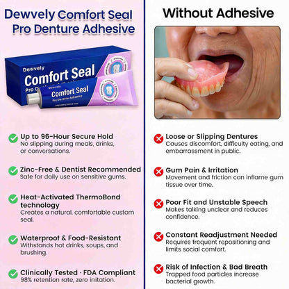 🔥 LIMITED SPECIAL OFFER 🔥 Dewvely Comfort Seal Pro Denture Adhesive🦷💜FDA Certified (Clinically Proven 96- Hour Lock Hold for Secure, Comfortable & Zinc-Free Denture Fit)