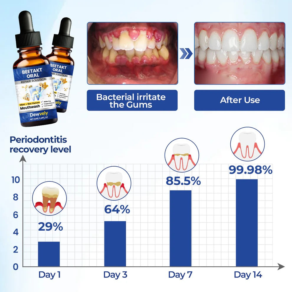 Dewvely BeeTakt Oral Repair Solution-sensitive teeth-Removes stubborn plaque and deep stains-Eliminates 99.9% of harmful bacteria