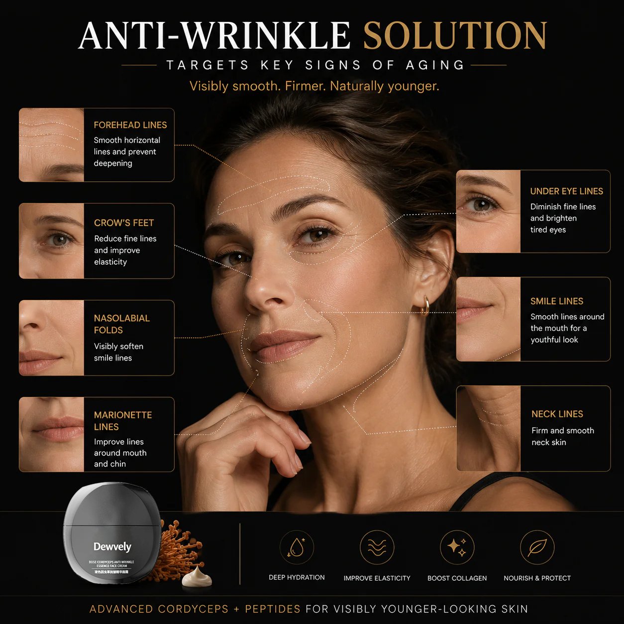 Dewvely Cordyceps Anti-Wrinkle Cream-3-in-1 formula-comprehensively cares for wrinkles on the face, eyes, and neck