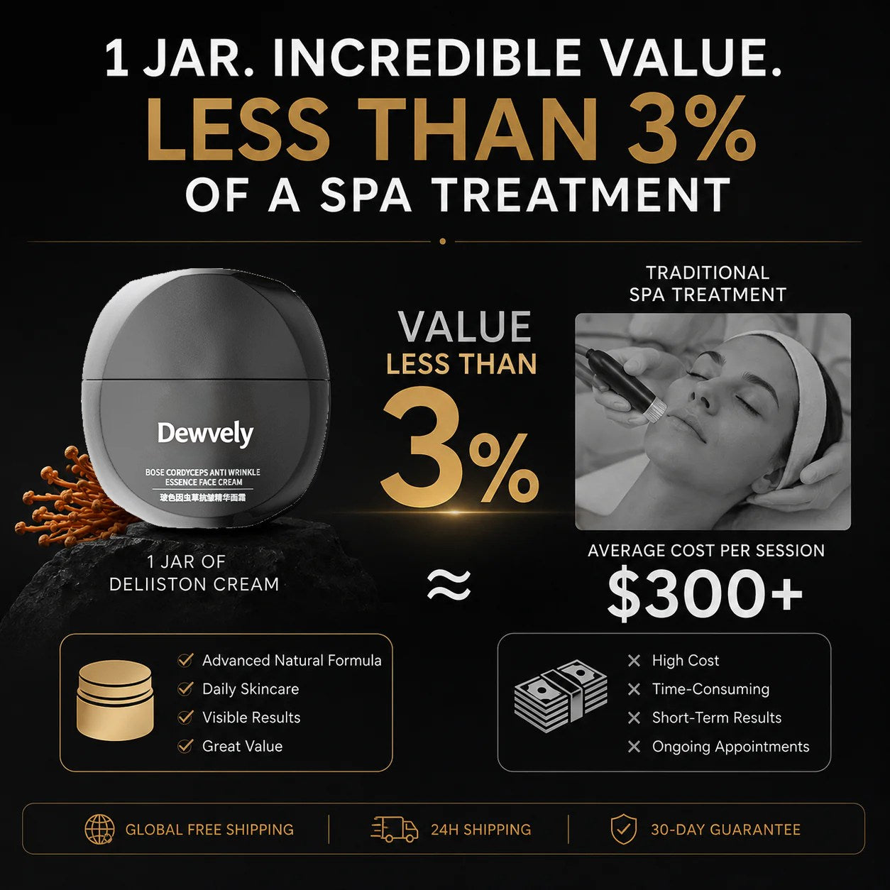 Dewvely Cordyceps Anti-Wrinkle Cream-3-in-1 formula-comprehensively cares for wrinkles on the face, eyes, and neck