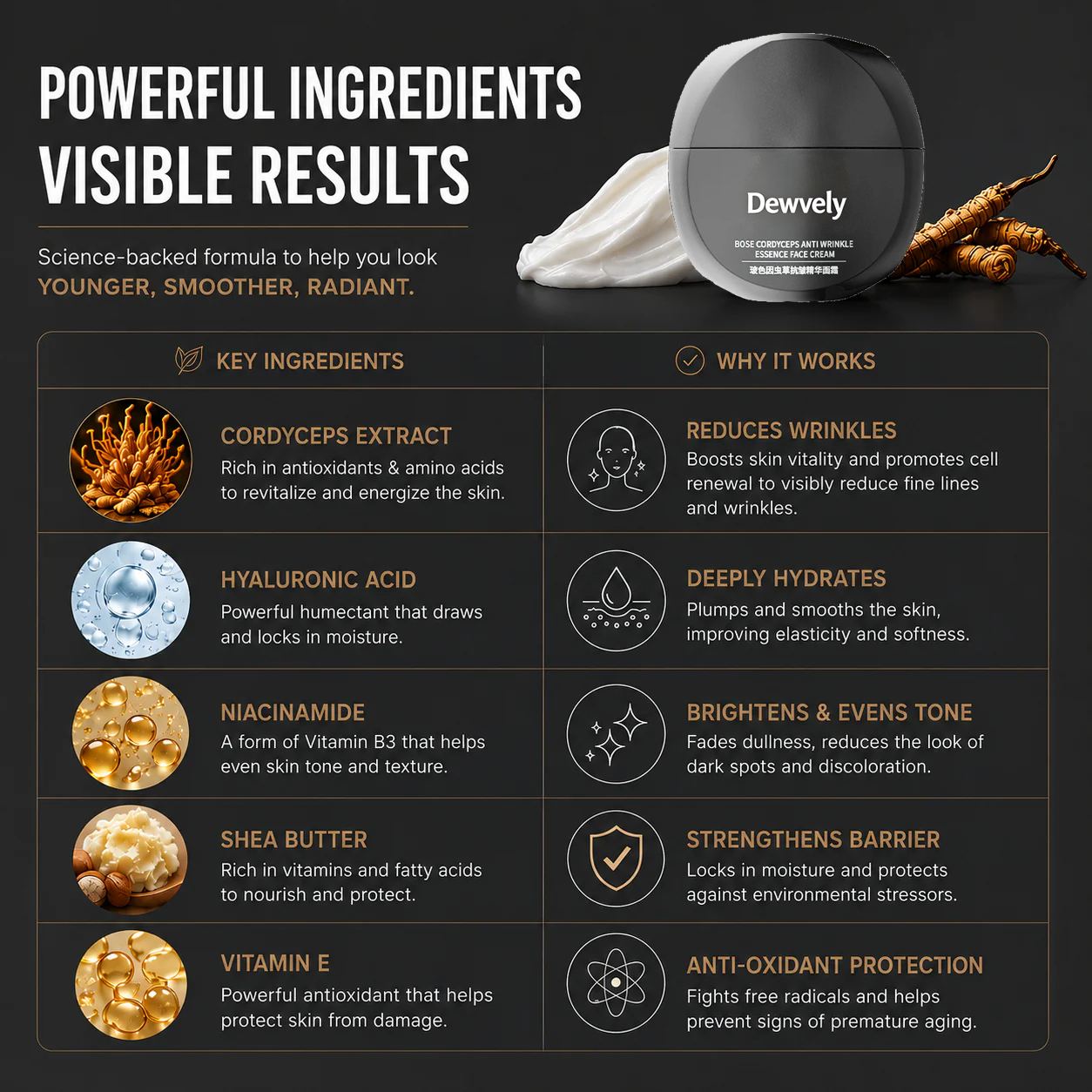 Dewvely Cordyceps Anti-Wrinkle Cream-3-in-1 formula-comprehensively cares for wrinkles on the face, eyes, and neck